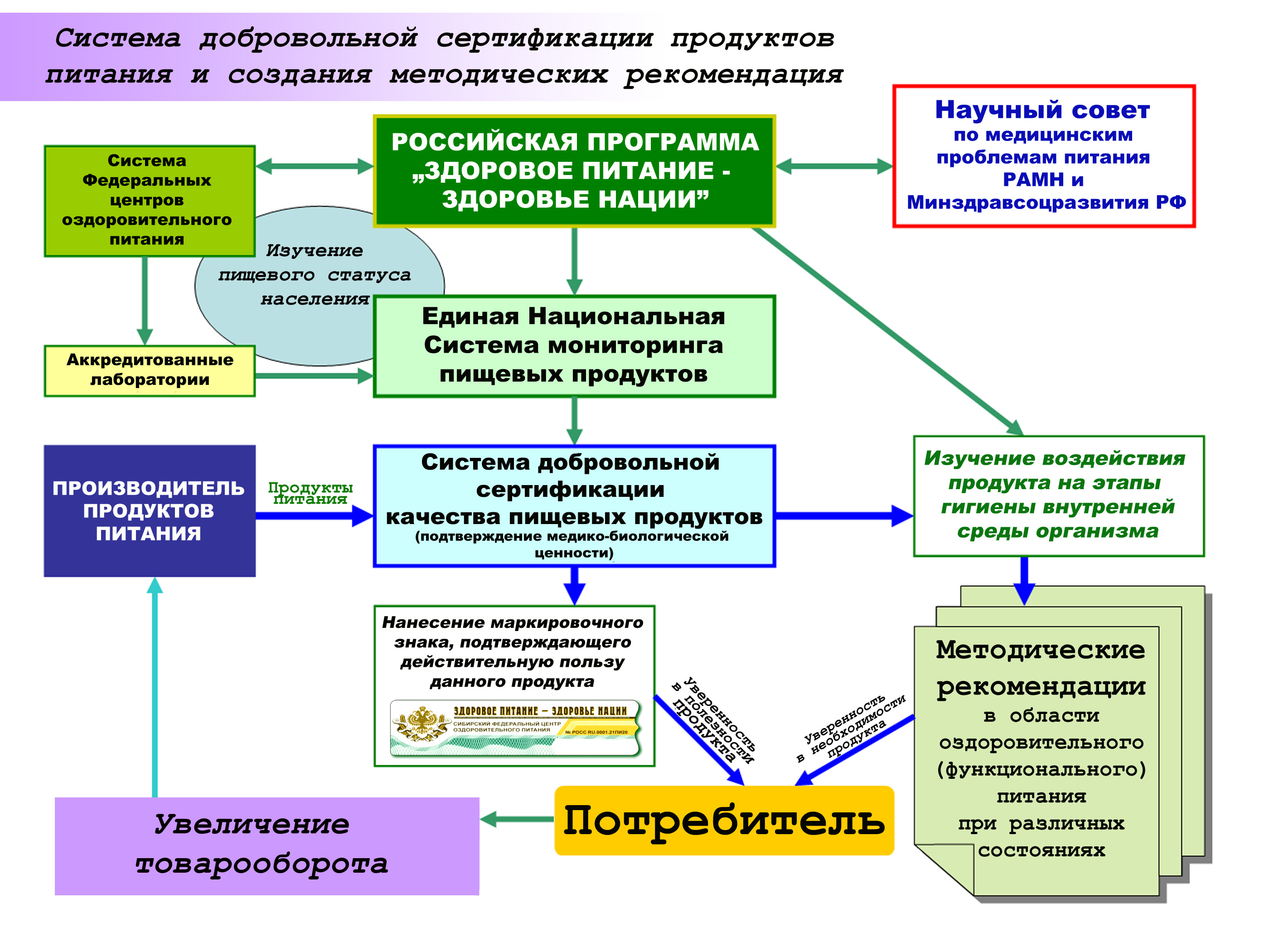 Как организовать здоровое и лечебно-оздоровительное питание конкретному человеку или определённой группе людей?