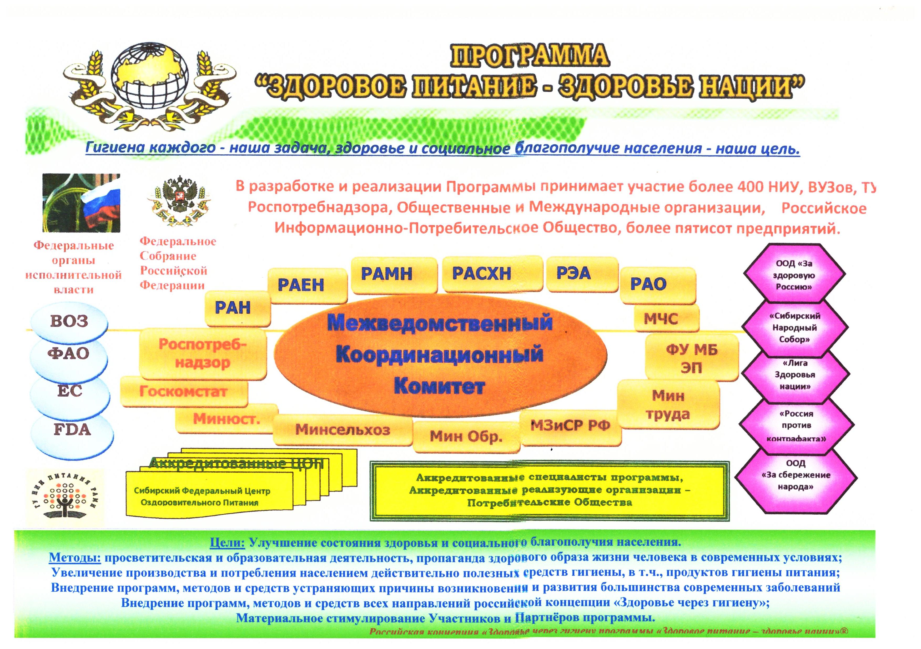 Концепция  «Региональная политика  Республики Татарстан  в области  здорового питания населения»  на период до 2020 года.